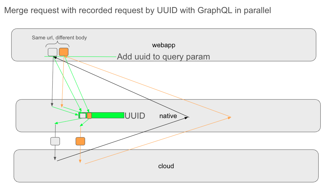 Match by uuid in query