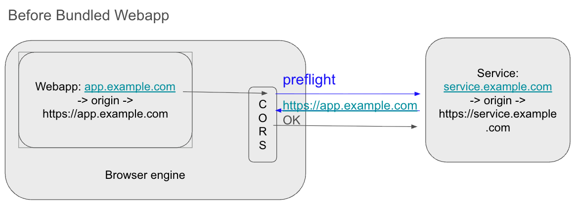 Before Bundled Webapp